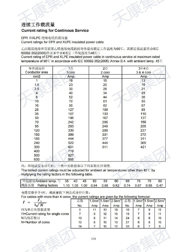 安徽天康船用电缆选型样本21版_119.jpg
